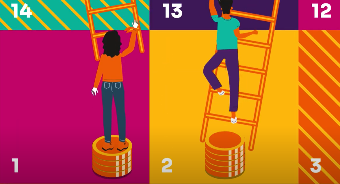 Illustration of individuals climbing up ladders.